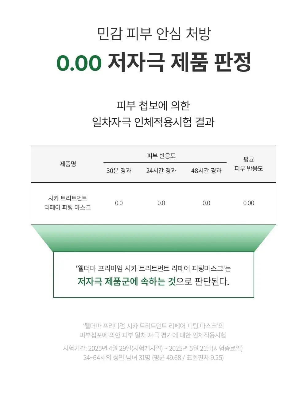 [증정이벤트/탄력광채수분진정] 웰더마 겔마스크팩 4매, 4종 택1 (콜라겐/시카/레티놀/PDRN) 상세페이지 49